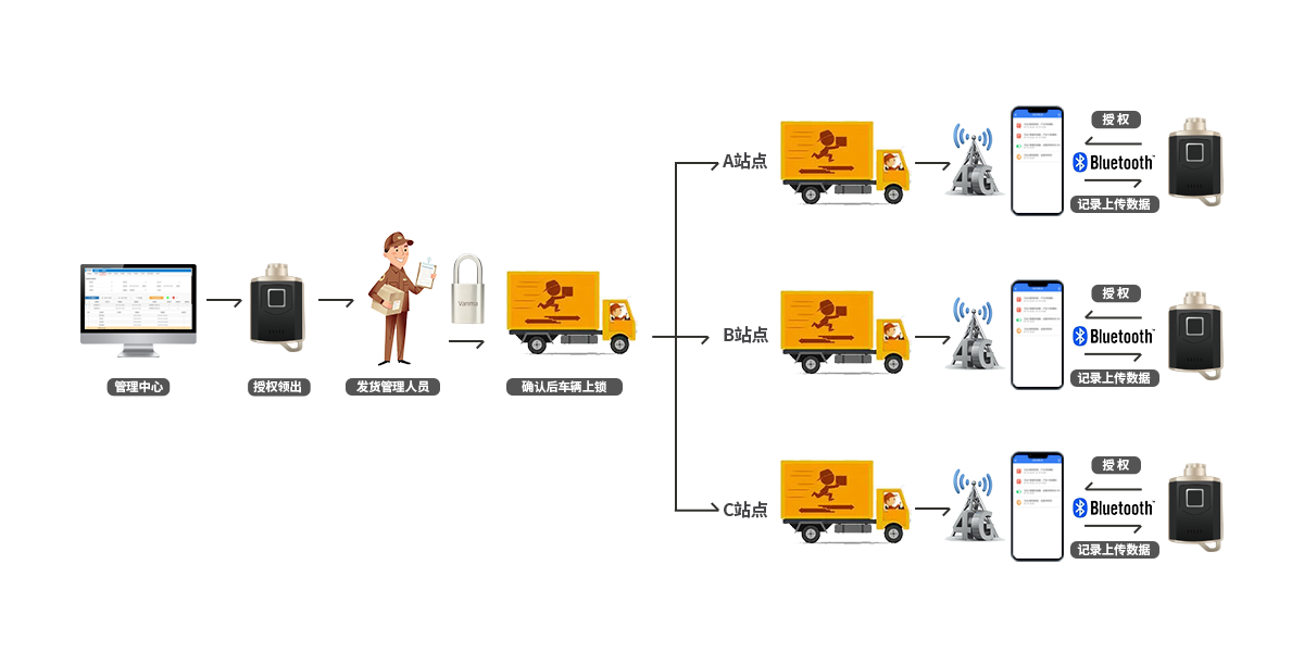 巡檢APP 巡檢APP