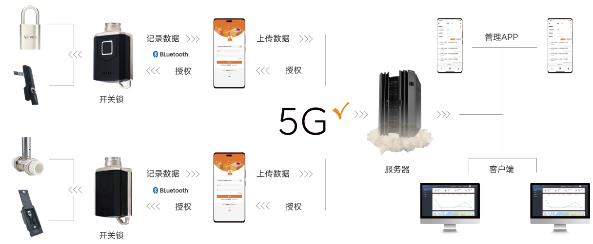 智能無(wú)源電子鎖